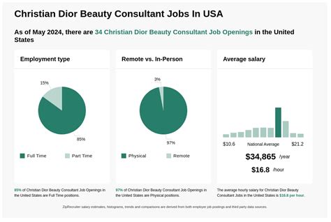 dior beauty consultant salary